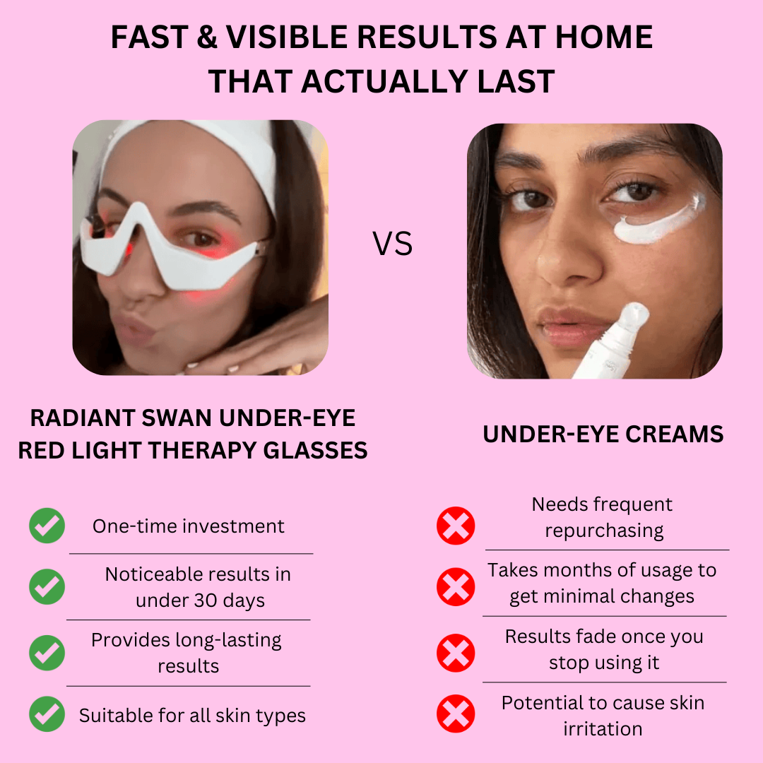 Radiant Swan™      Under-Eye Red Light Therapy Glasses