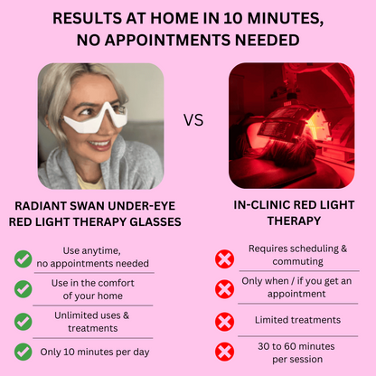 Radiant Swan™      Under-Eye Red Light Therapy Glasses