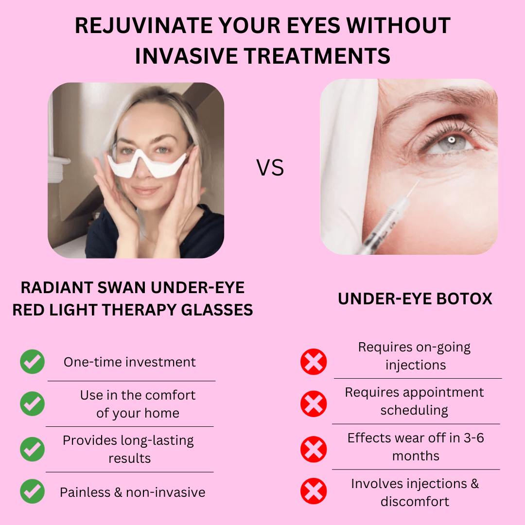 Radiant Swan™      Under-Eye Red Light Therapy Glasses